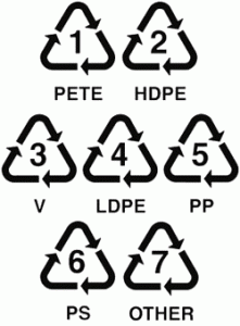 Recycled logos numbers meaning